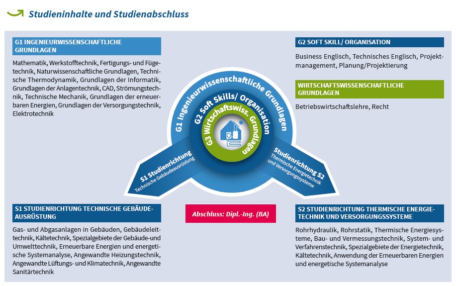 Fire Protection Solutions Brandschutz Feuerschutz Berufsakademie Glauchau Studiengang Versorgungs Und Umwelttechnik Fire Protection Solutions Brandschutz Feuerschutz Berufsakademie Glauchau Studiengang Versorgungs Und Umwelttechnik